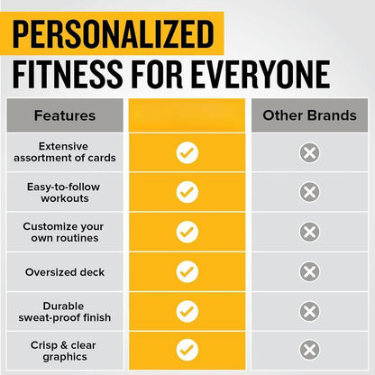 Fitness Bodyweight Workout Cards, Instructional Fitness Deck for Women & Men, Beginner Fitness Guide to Training Exercises at Home or Gym